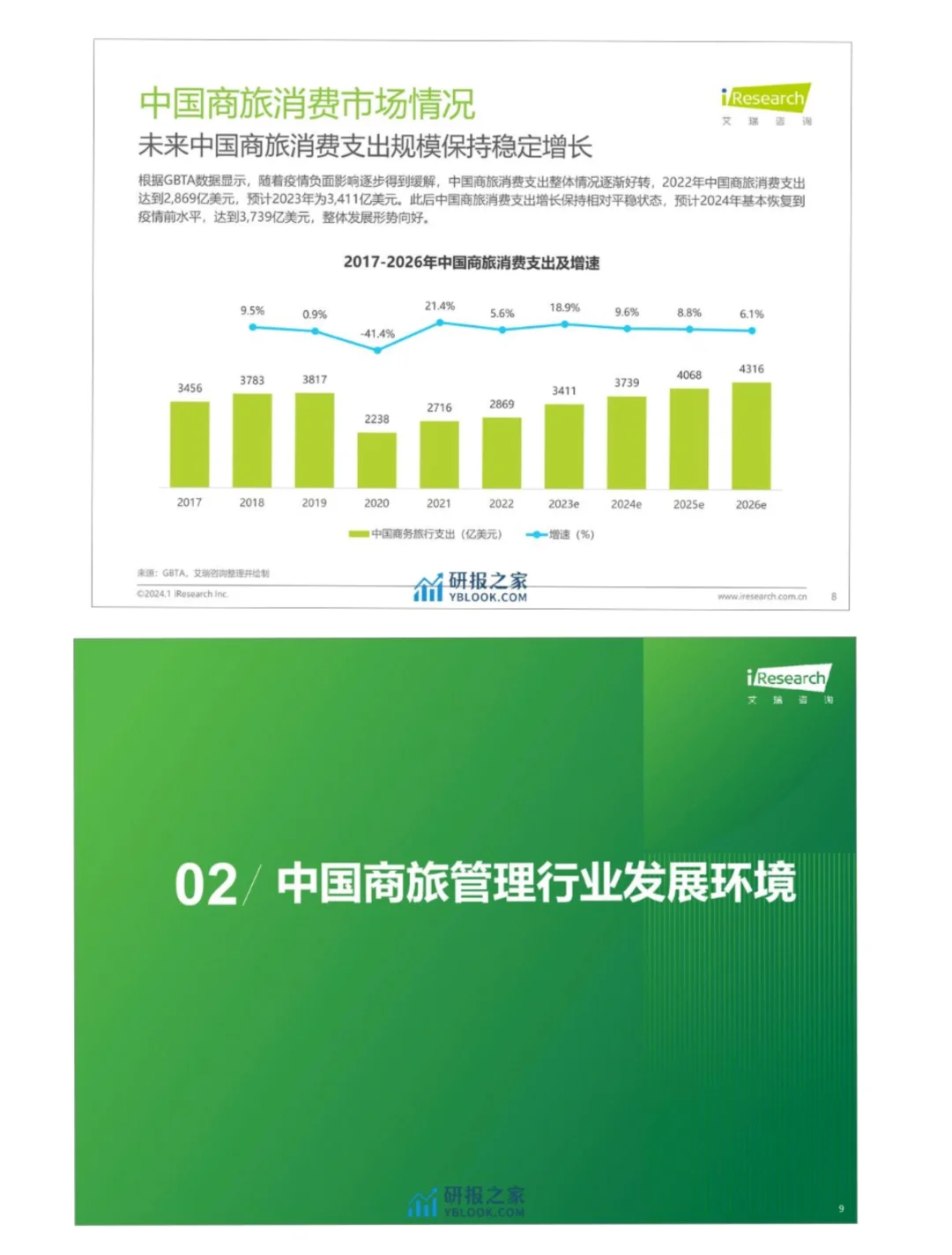 单篇研报分享| 中国商旅管理行业研究报告