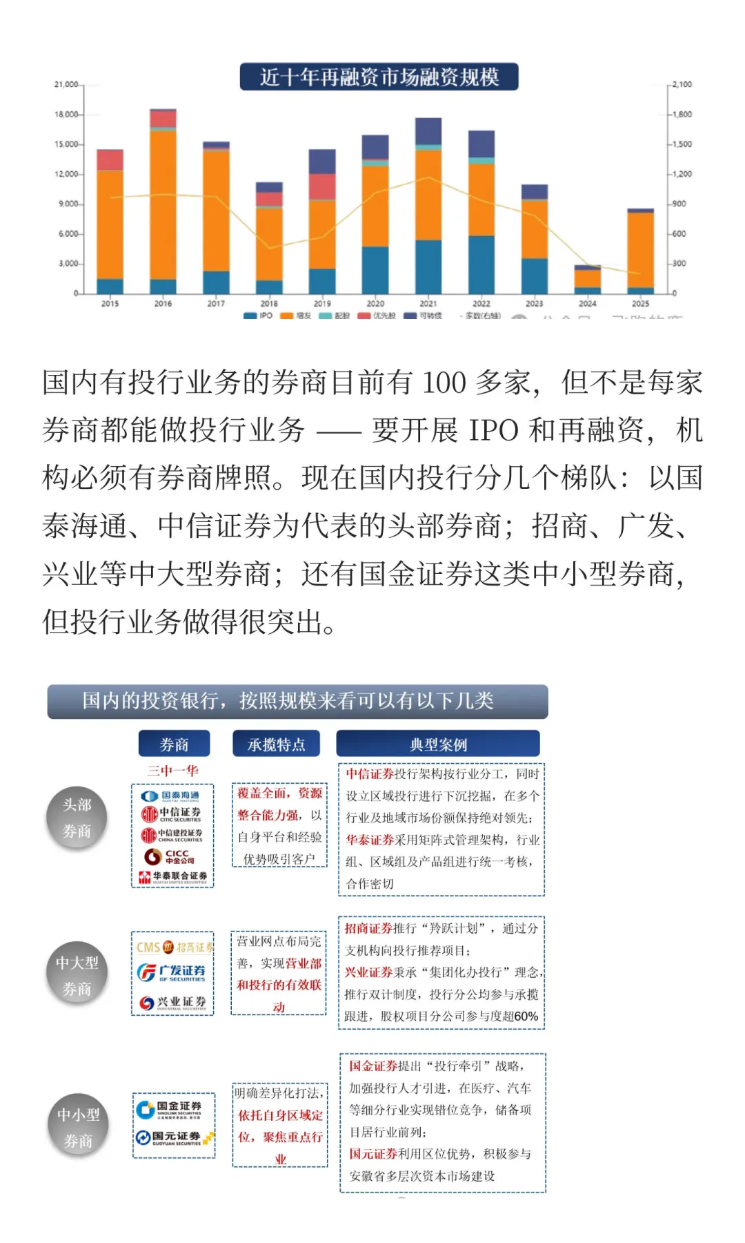 一天吃透一条产业链：证券公司--券商（金融