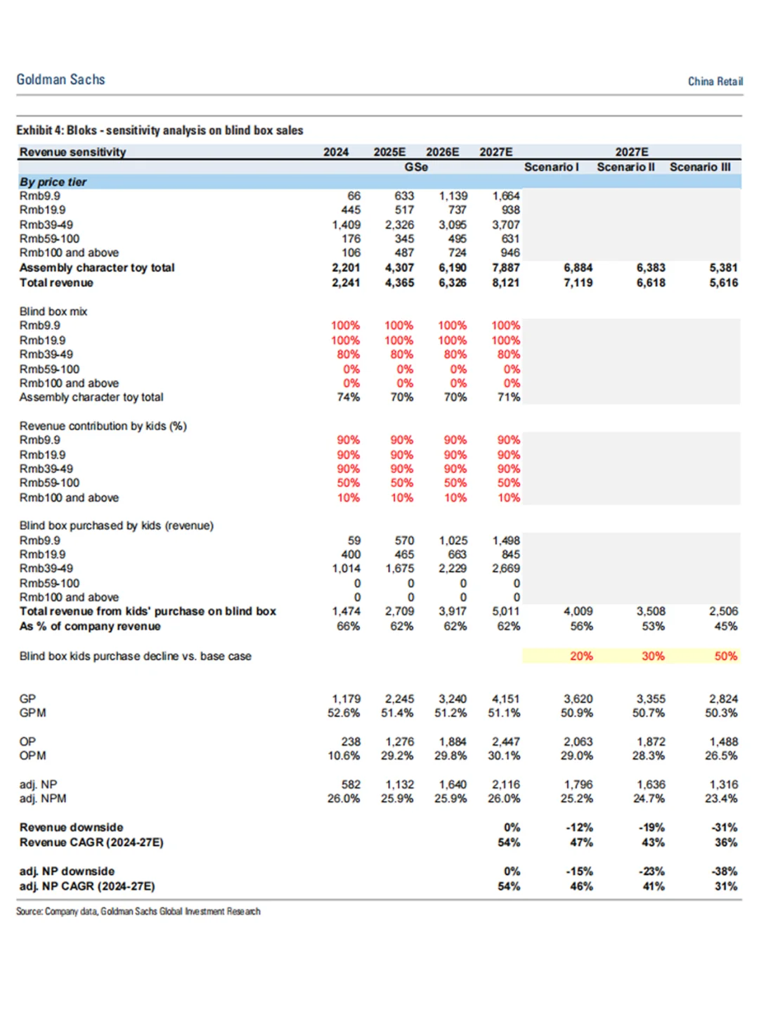 高盛的【泡泡玛特Labubu】研报还是太权威了