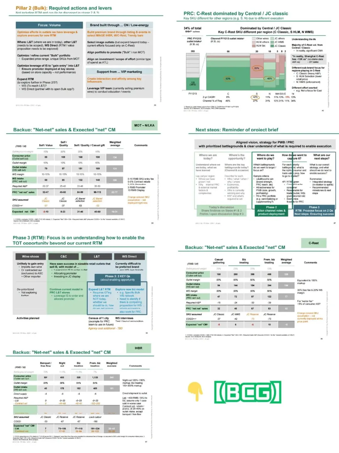太震撼了 几乎是跪着看完这份BCG研报