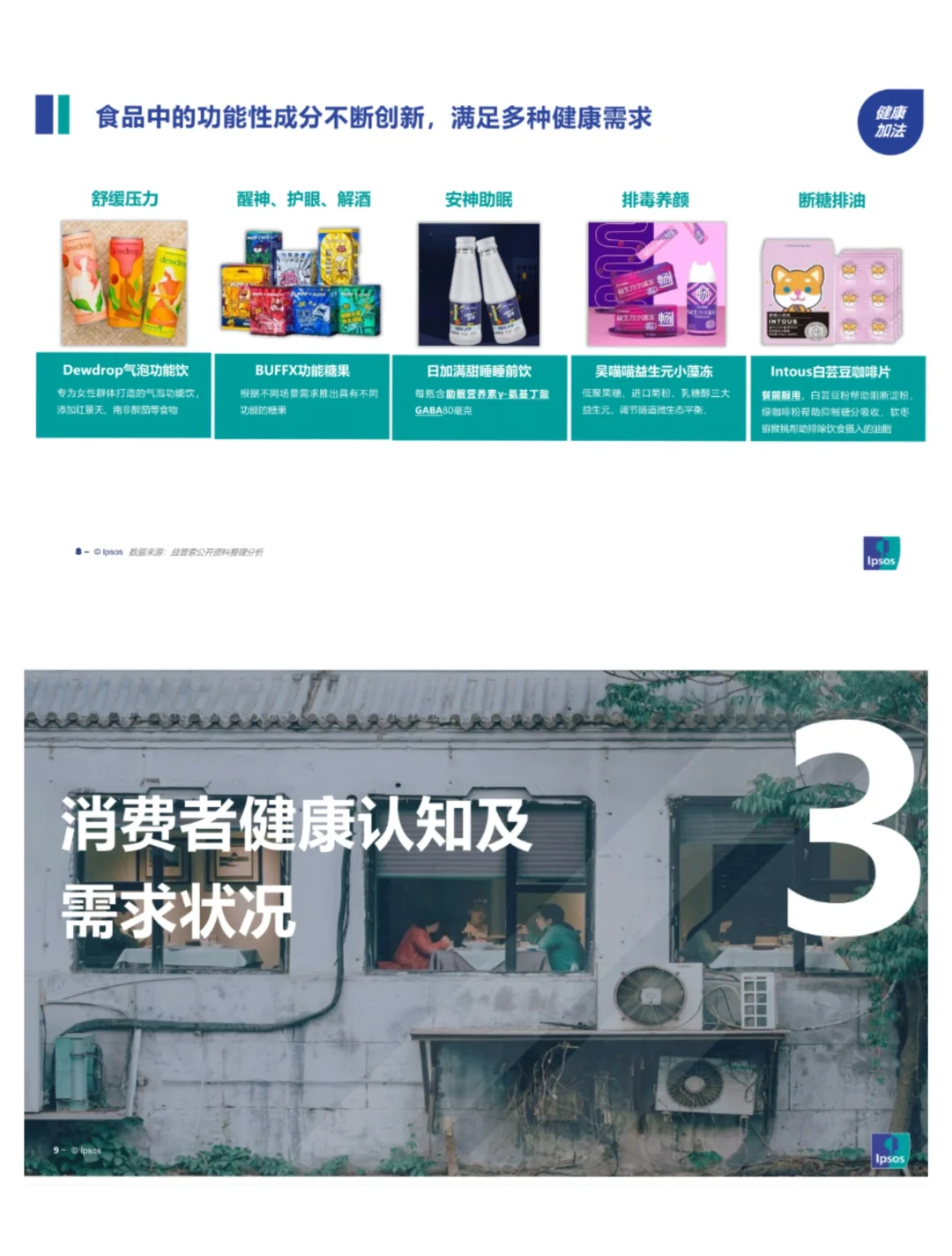 单篇研报分享|饮食健康趋势及产品创新研究