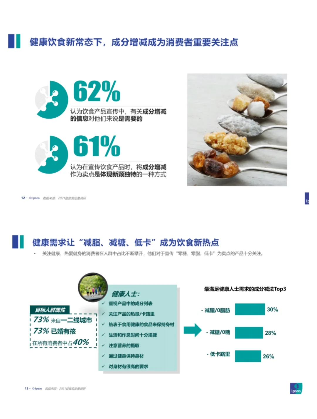 单篇研报分享|饮食健康趋势及产品创新研究