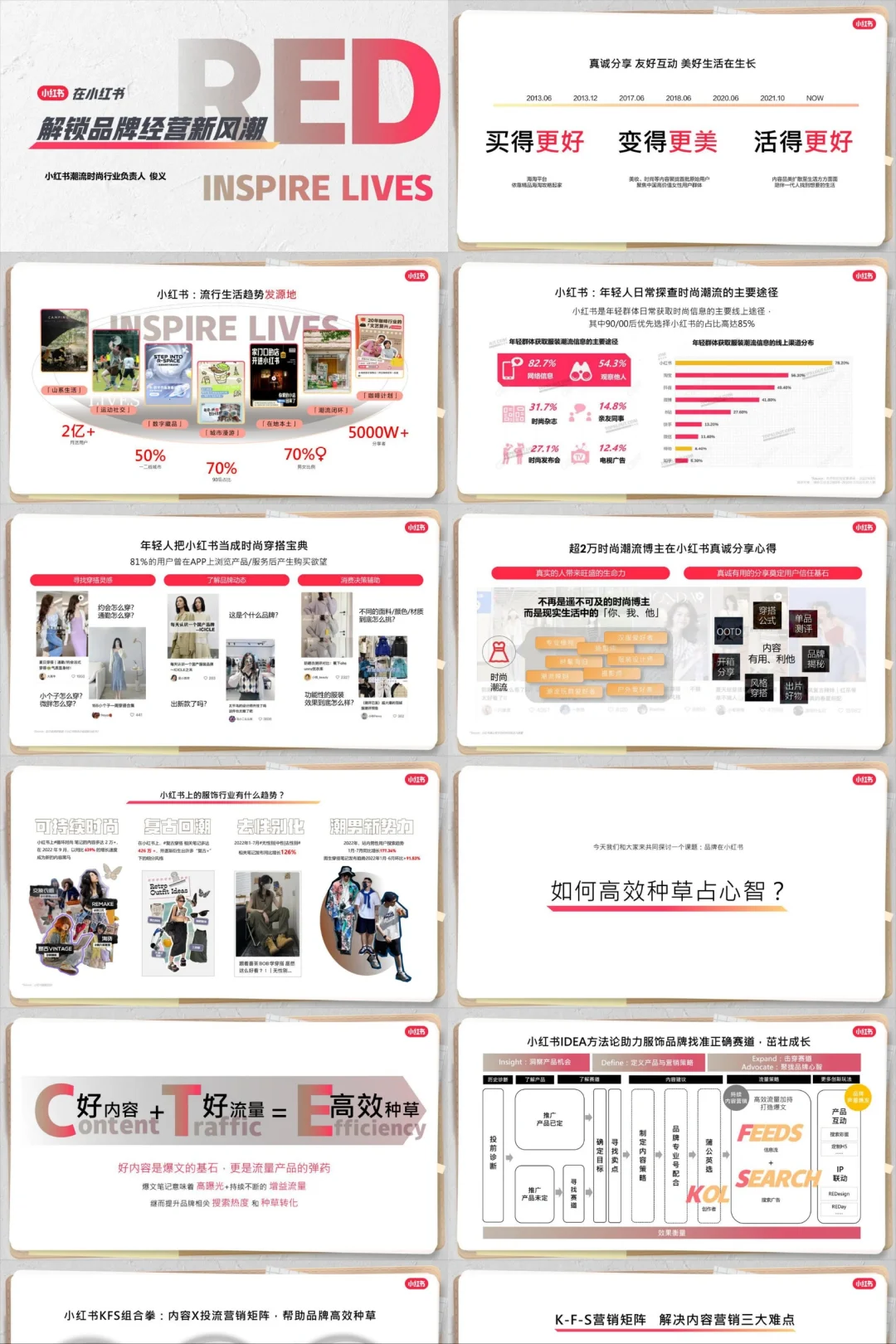 消费行业专题|高质量研报合集