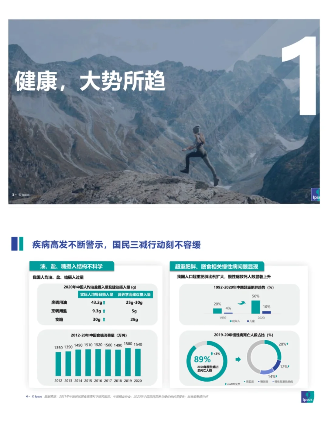 单篇研报分享|饮食健康趋势及产品创新研究