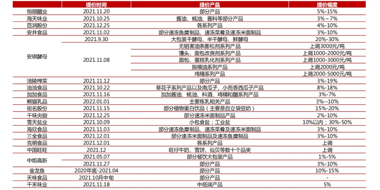 食品饮料年度报告|研报精度｜周三