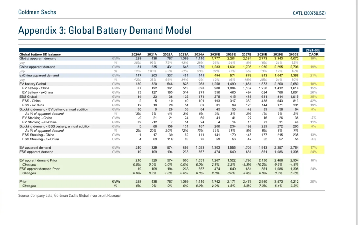 宁德时代被低估了吗