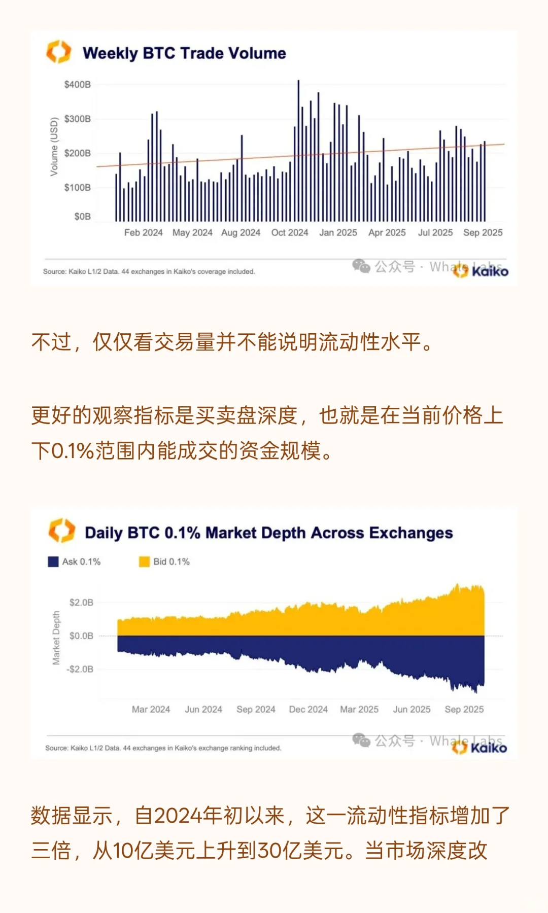 [DeFi 研报] 华尔街正在推高比特币价格？