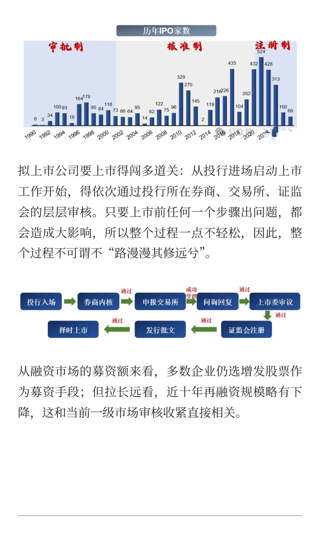 一天吃透一条产业链：证券公司--券商（金融