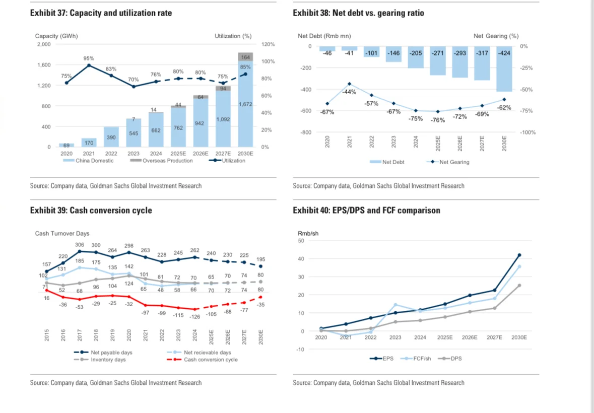 宁德时代被低估了吗