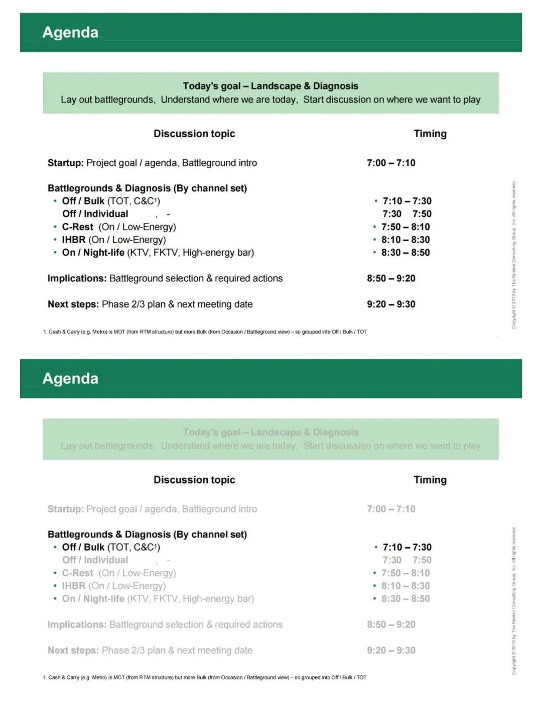 太震撼了 几乎是跪着看完这份BCG研报
