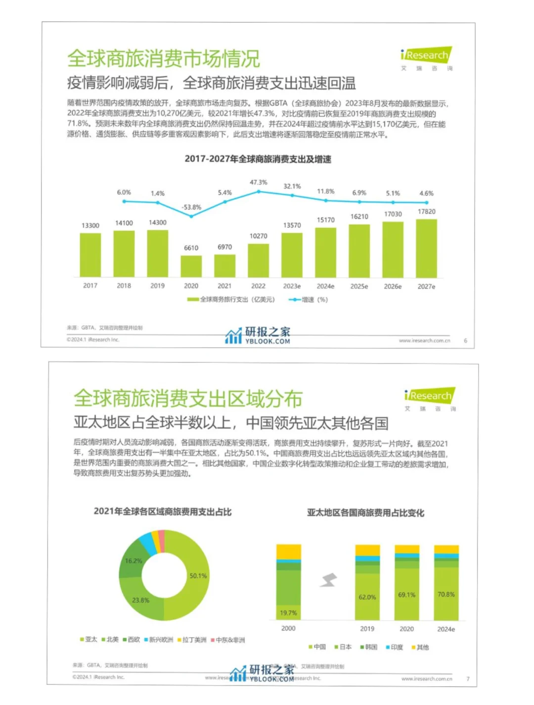 单篇研报分享| 中国商旅管理行业研究报告