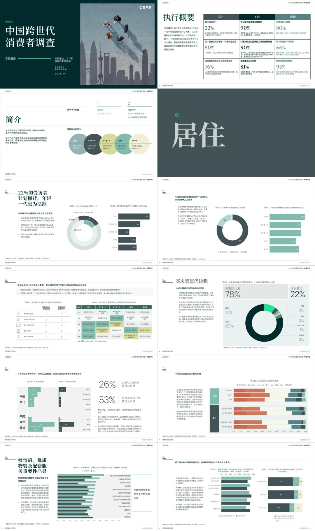 消费行业专题|高质量研报合集