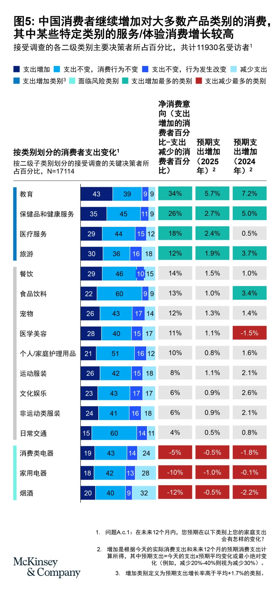 麦肯锡2025中国消费市场