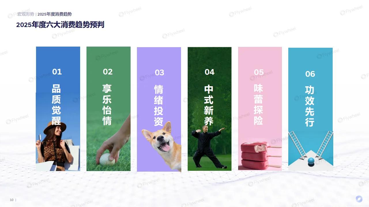 🌟2025食饮消费趋势前瞻