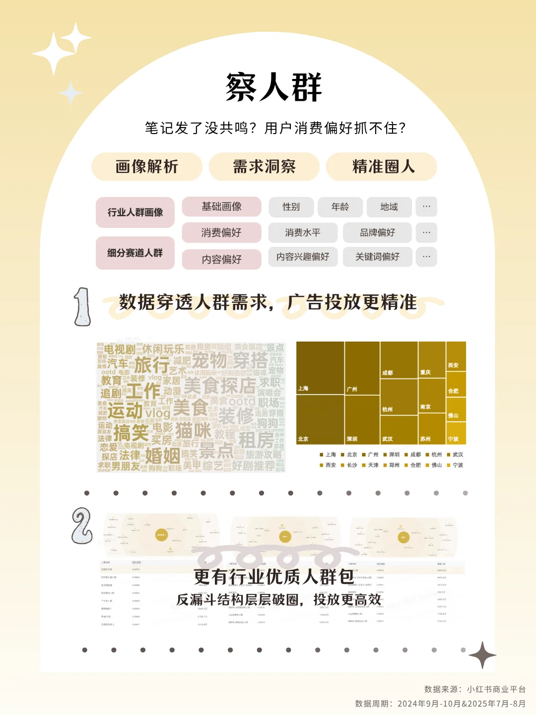 商务服务行业9&10双月月报又有这些新看点❗