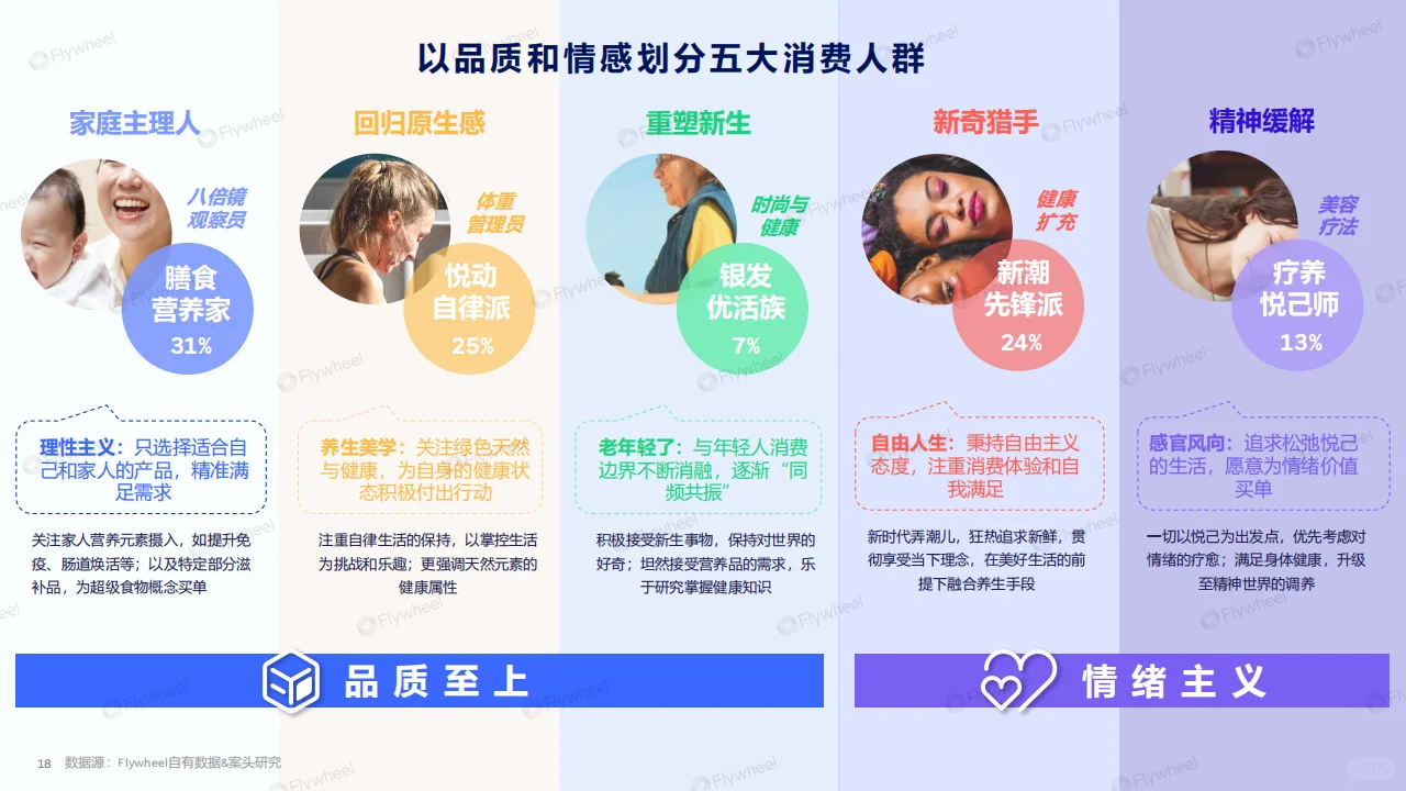 🌟2025食饮消费趋势前瞻