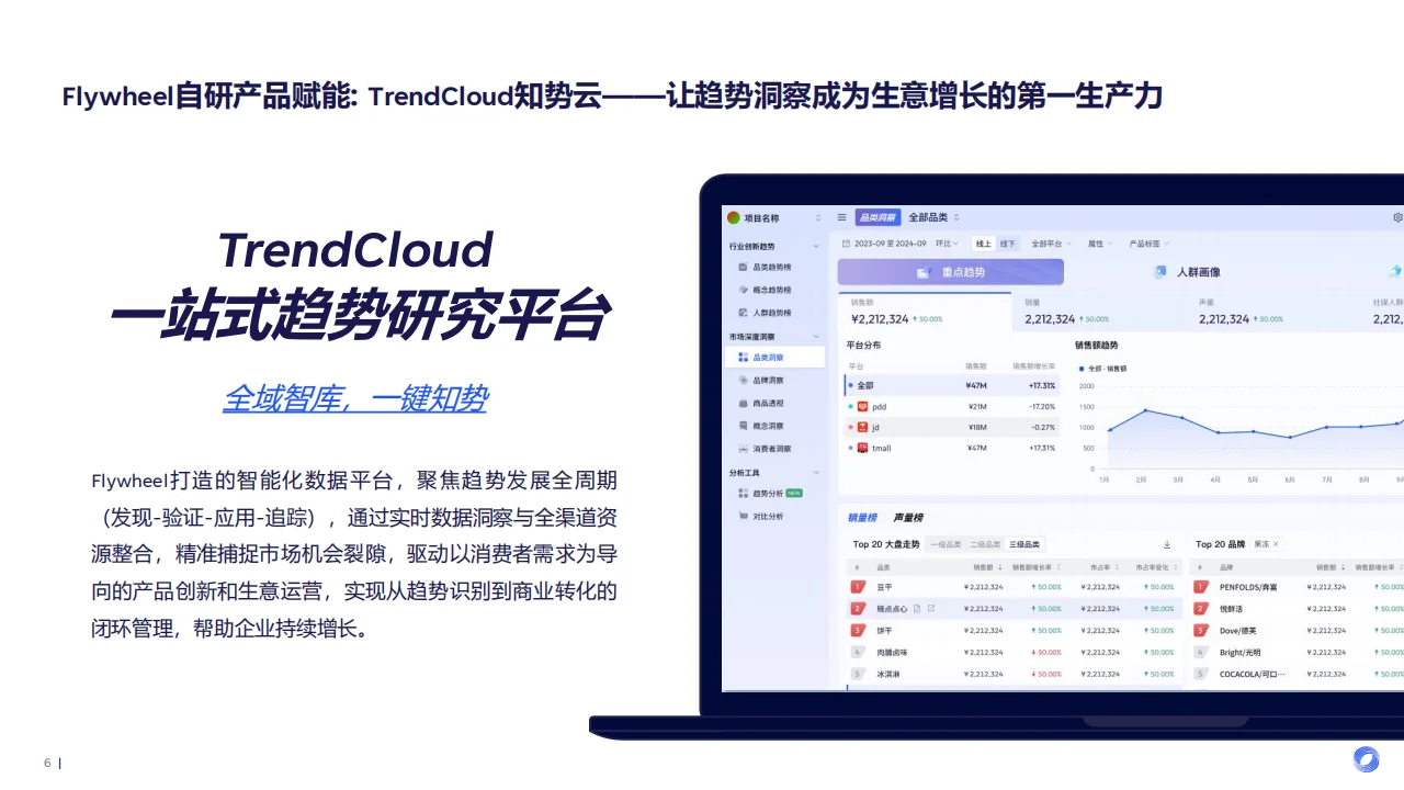 🌟2025食饮消费趋势前瞻