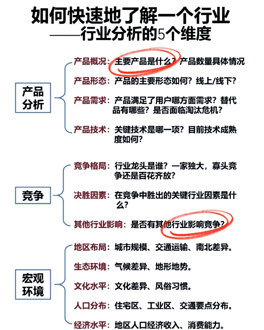 如何快速了解一个行业？行业分析的5个纬度