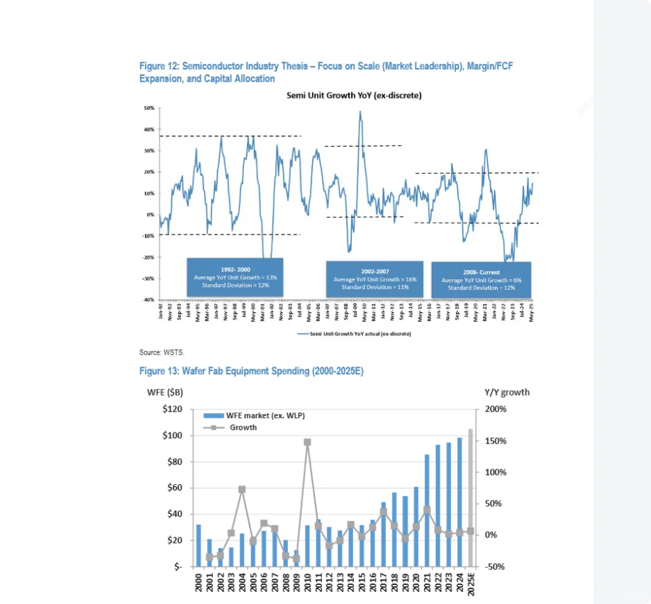 高盛，摩根，美银，花旗，瑞银，巴克莱等等