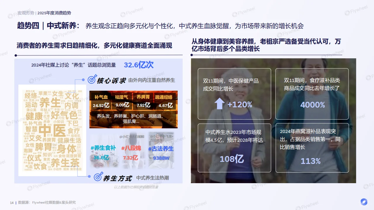 🌟2025食饮消费趋势前瞻