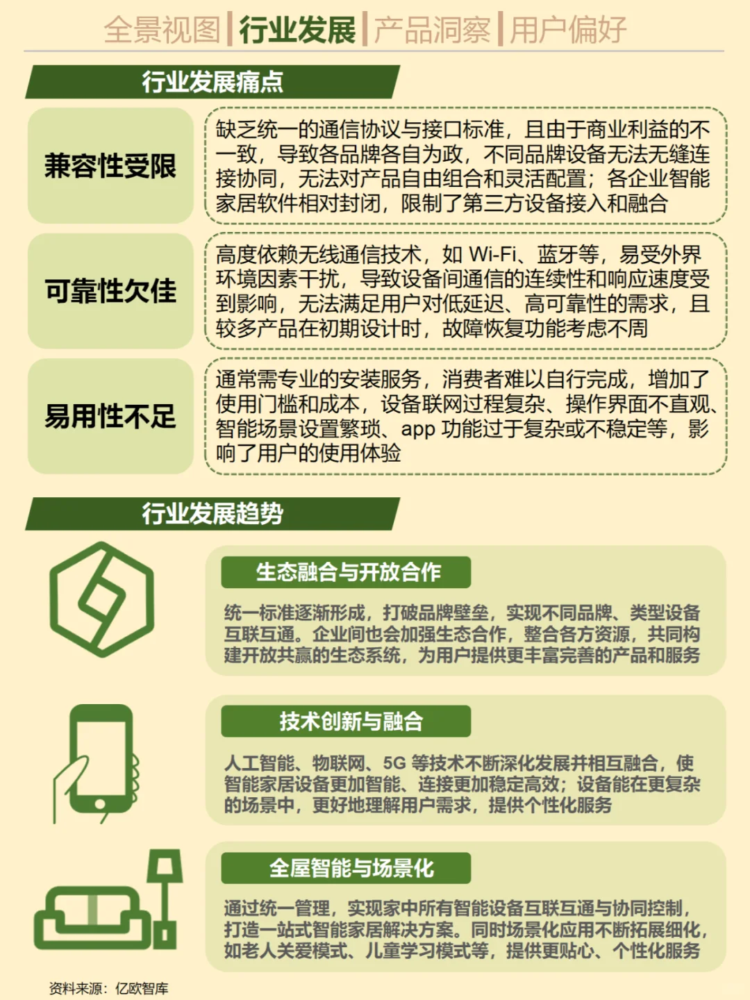 一天吃透一个行业。No.29智能家居