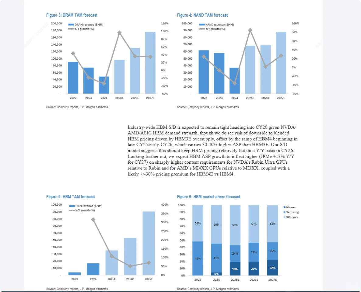高盛，摩根，美银，花旗，瑞银，巴克莱等等