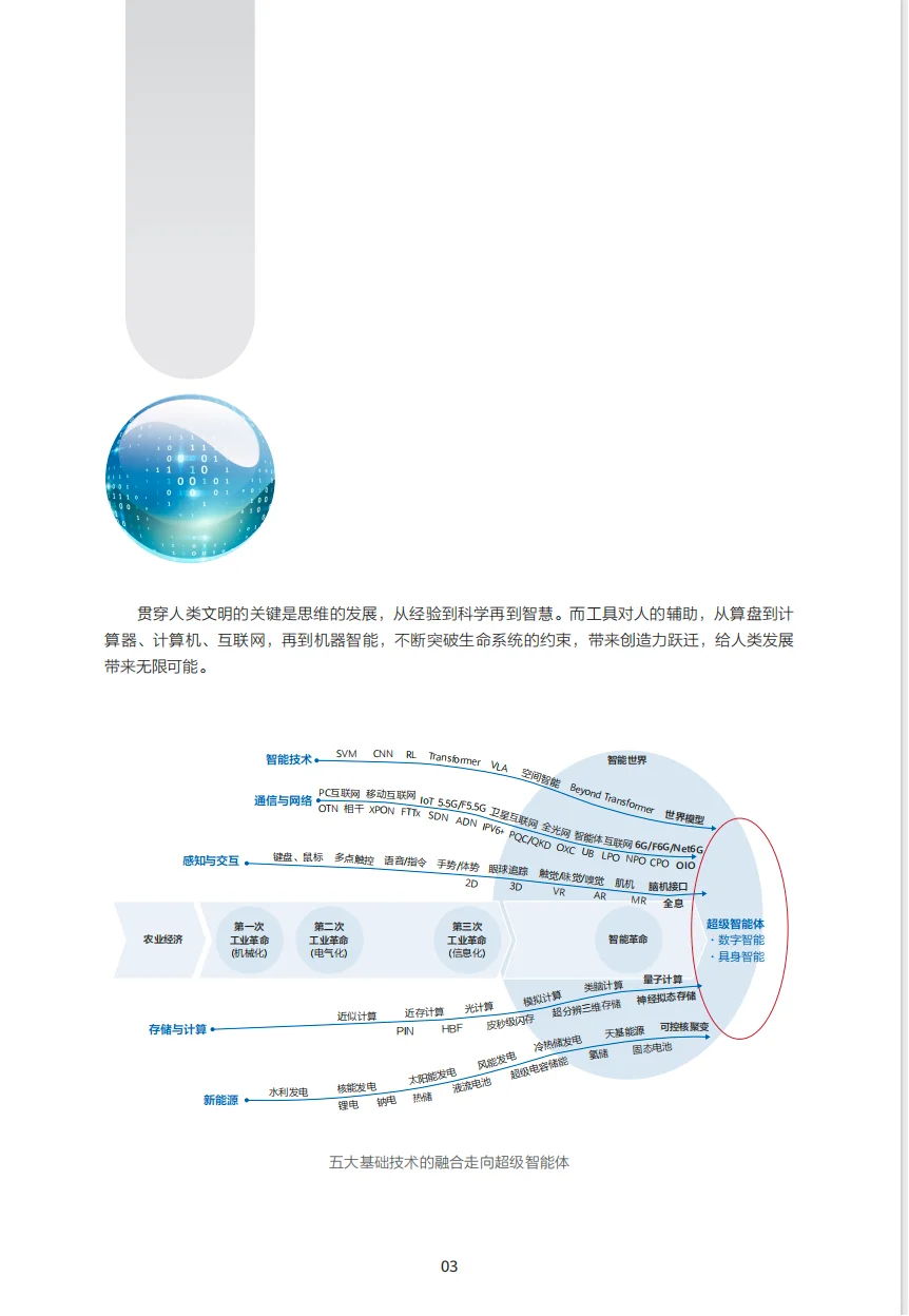 华为智能世界2035,你真的准备好了吗?