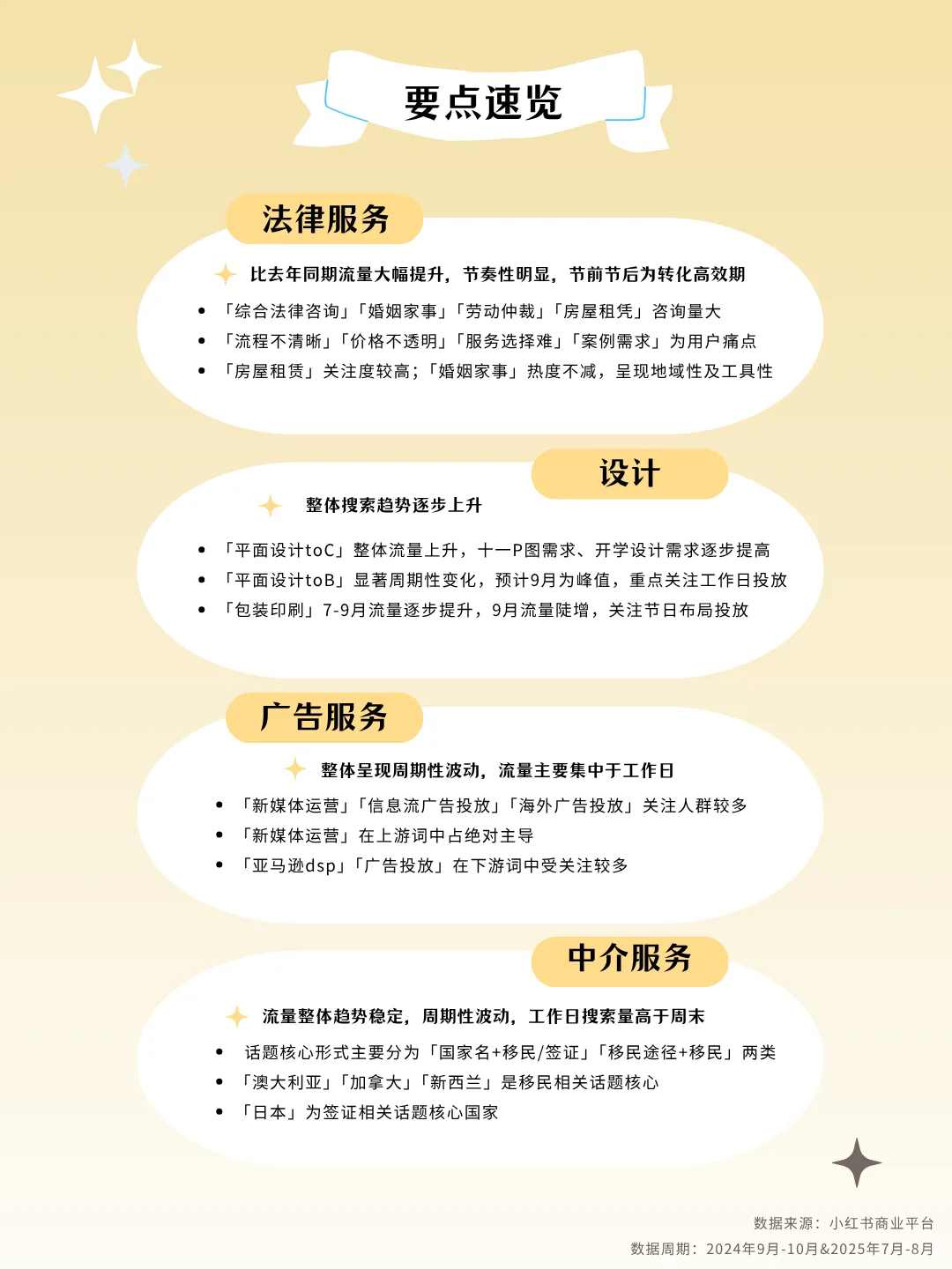 商务服务行业9&10双月月报又有这些新看点❗