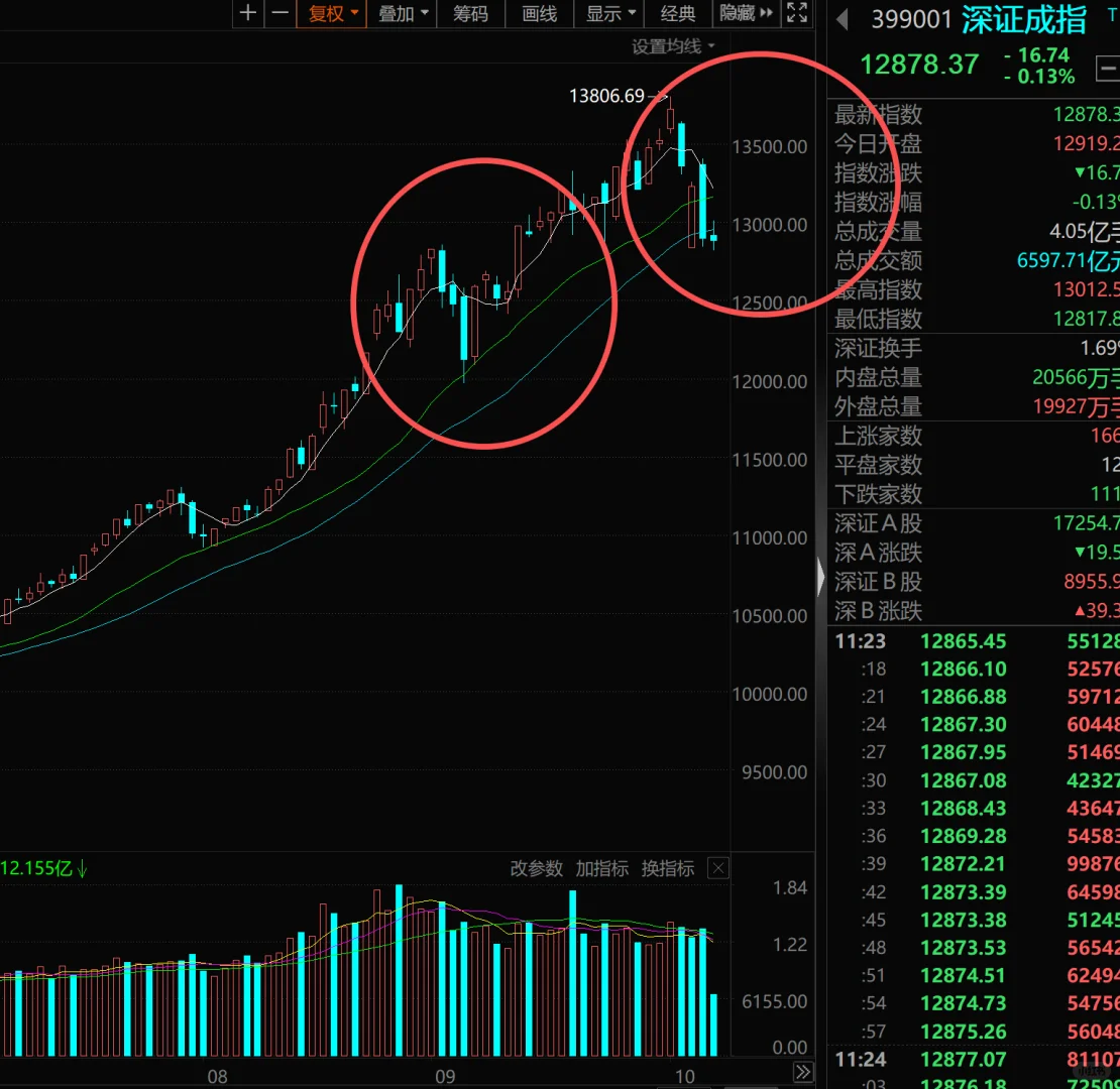 众人恐惧我贪婪