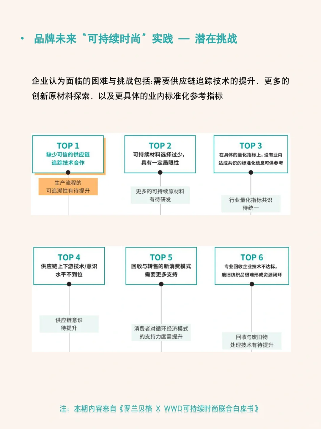 每天研究一篇行业报告：时尚产业