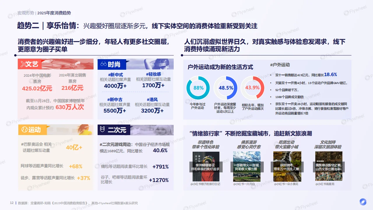 🌟2025食饮消费趋势前瞻