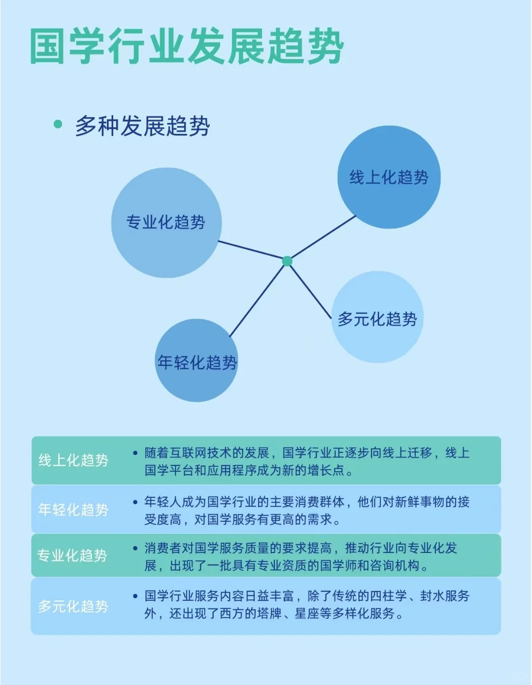 行业分析|国学行业宏观环境分析报告