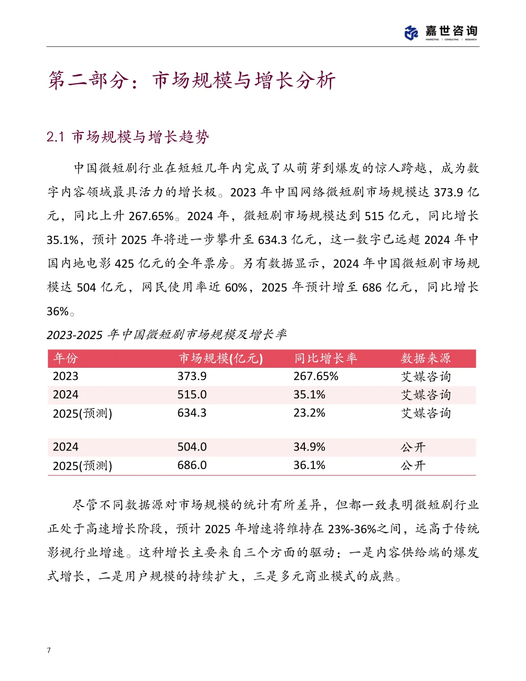 2025中国微短剧行业现状报告