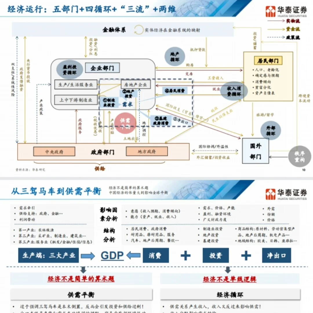华泰固收分析框架合集(2025年8月)全网最新