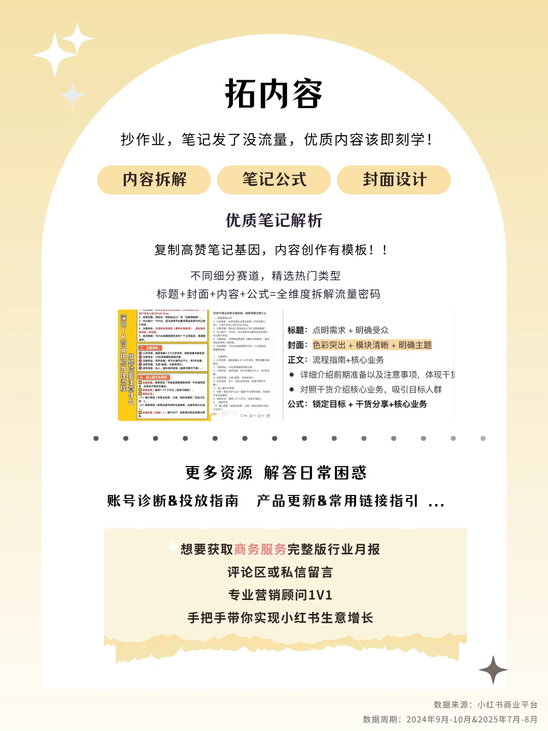 商务服务行业9&10双月月报又有这些新看点❗