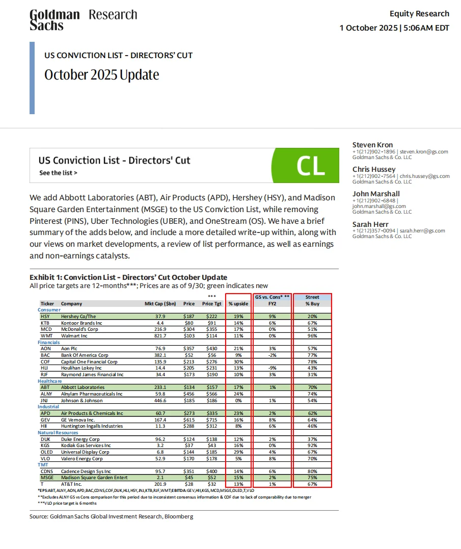 高盛最新研报:美国核心推荐名单10月更新
