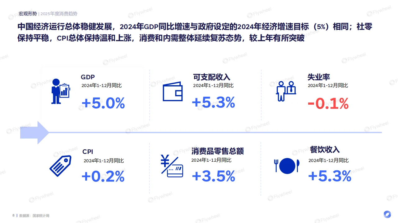 🌟2025食饮消费趋势前瞻