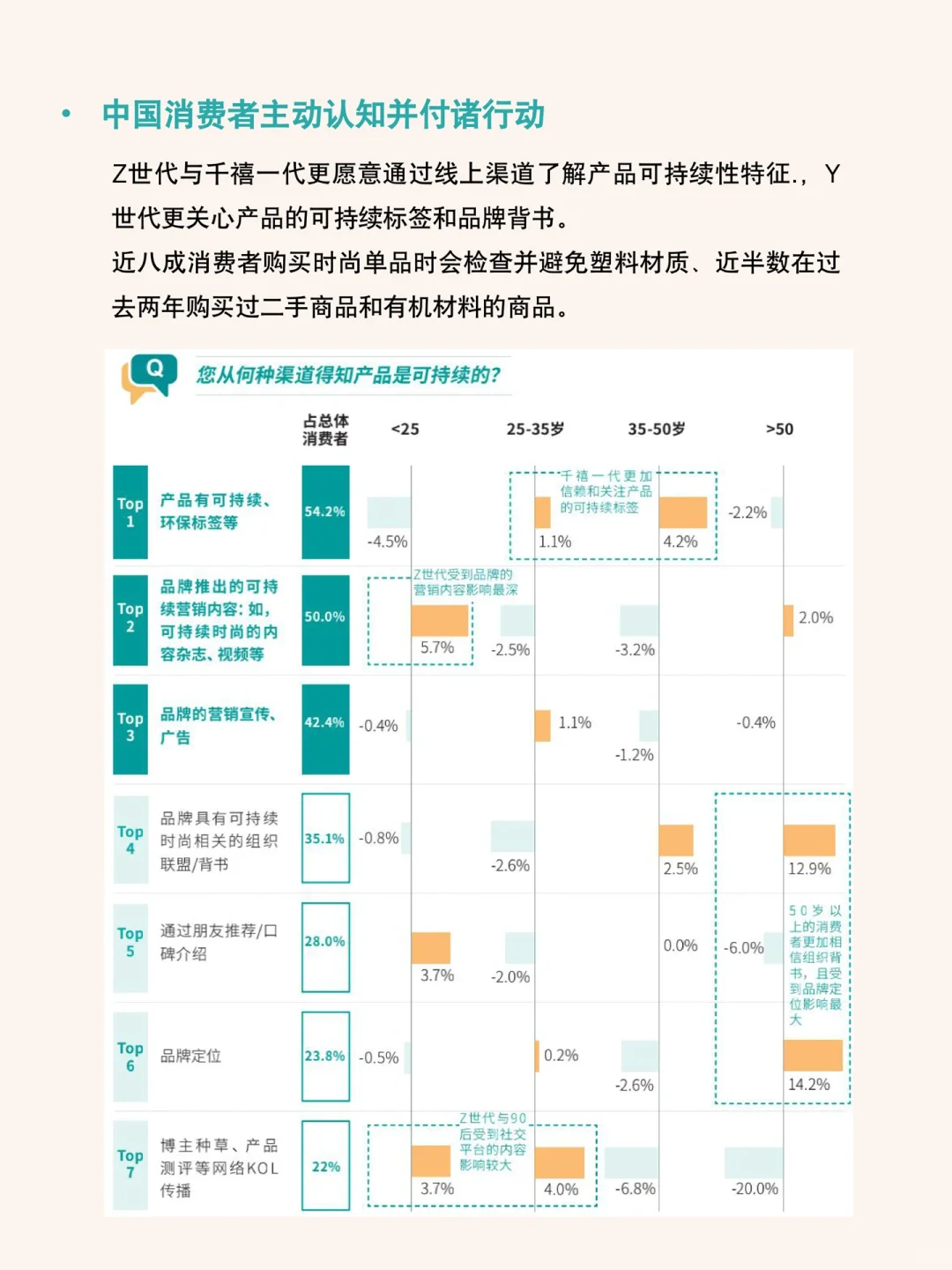 每天研究一篇行业报告：时尚产业