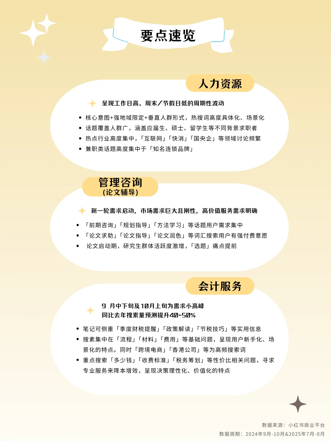 商务服务行业9&10双月月报又有这些新看点❗