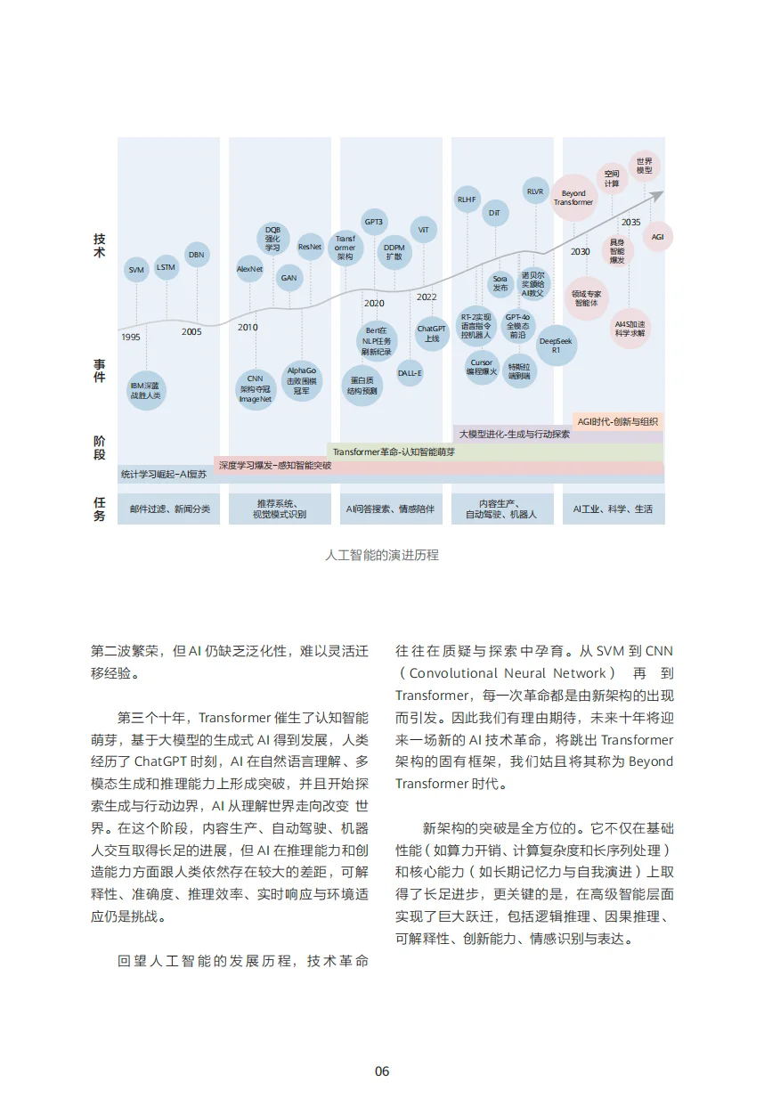 华为智能世界2035,你真的准备好了吗?