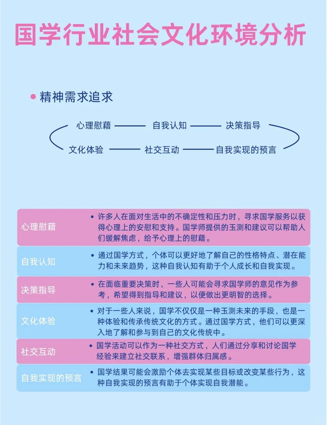 行业分析|国学行业宏观环境分析报告