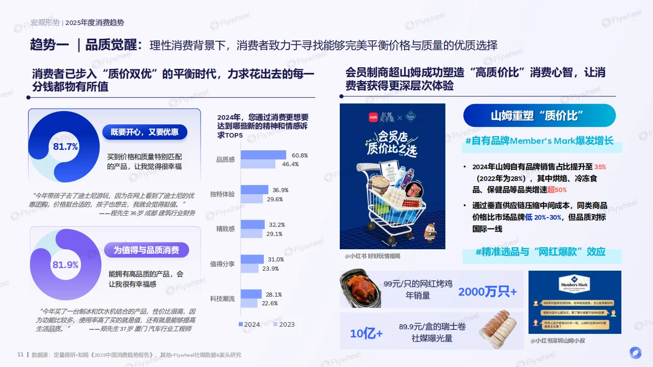 🌟2025食饮消费趋势前瞻