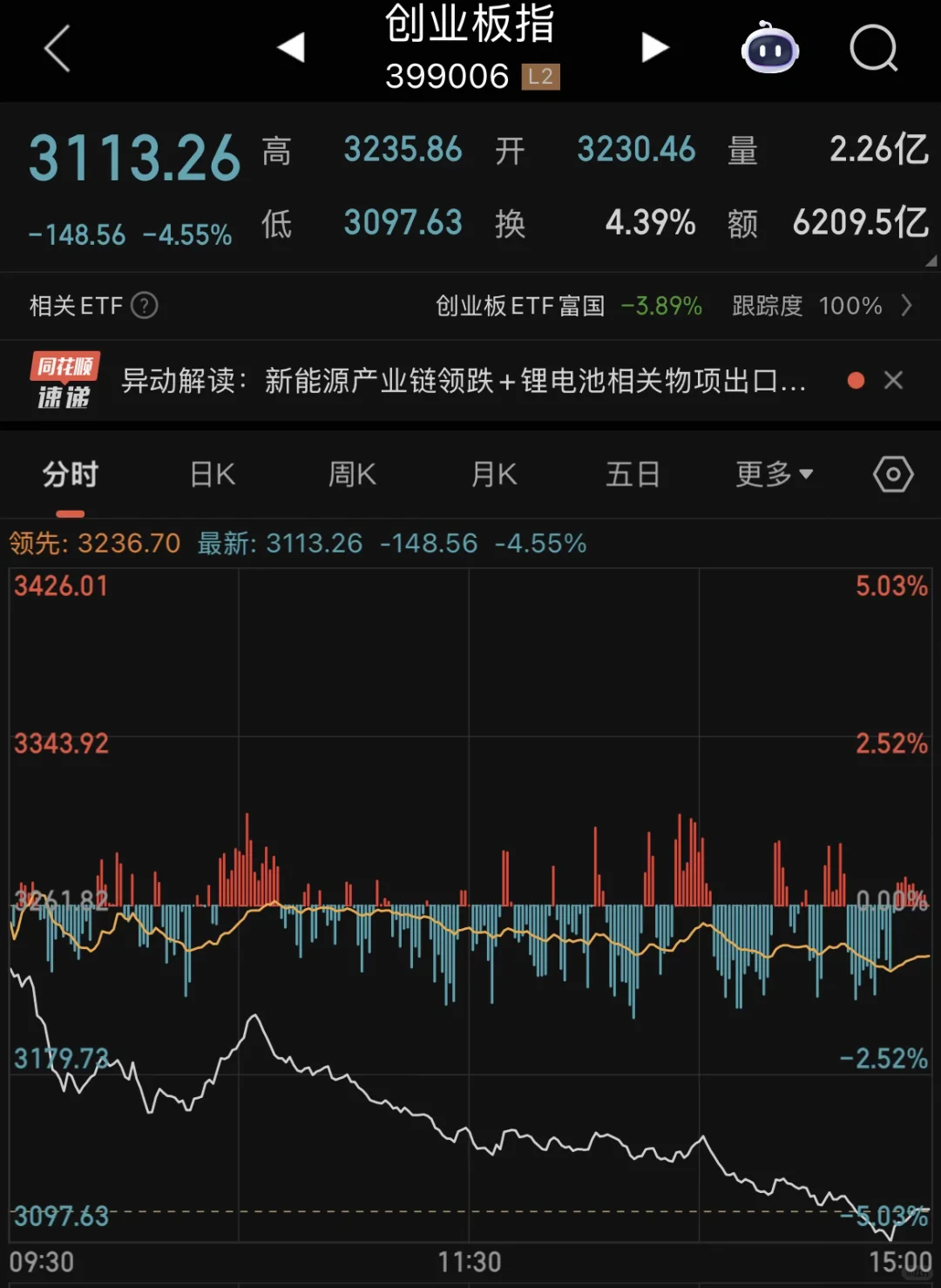 全球暴跌,财联社vip内容,策略快人一步。