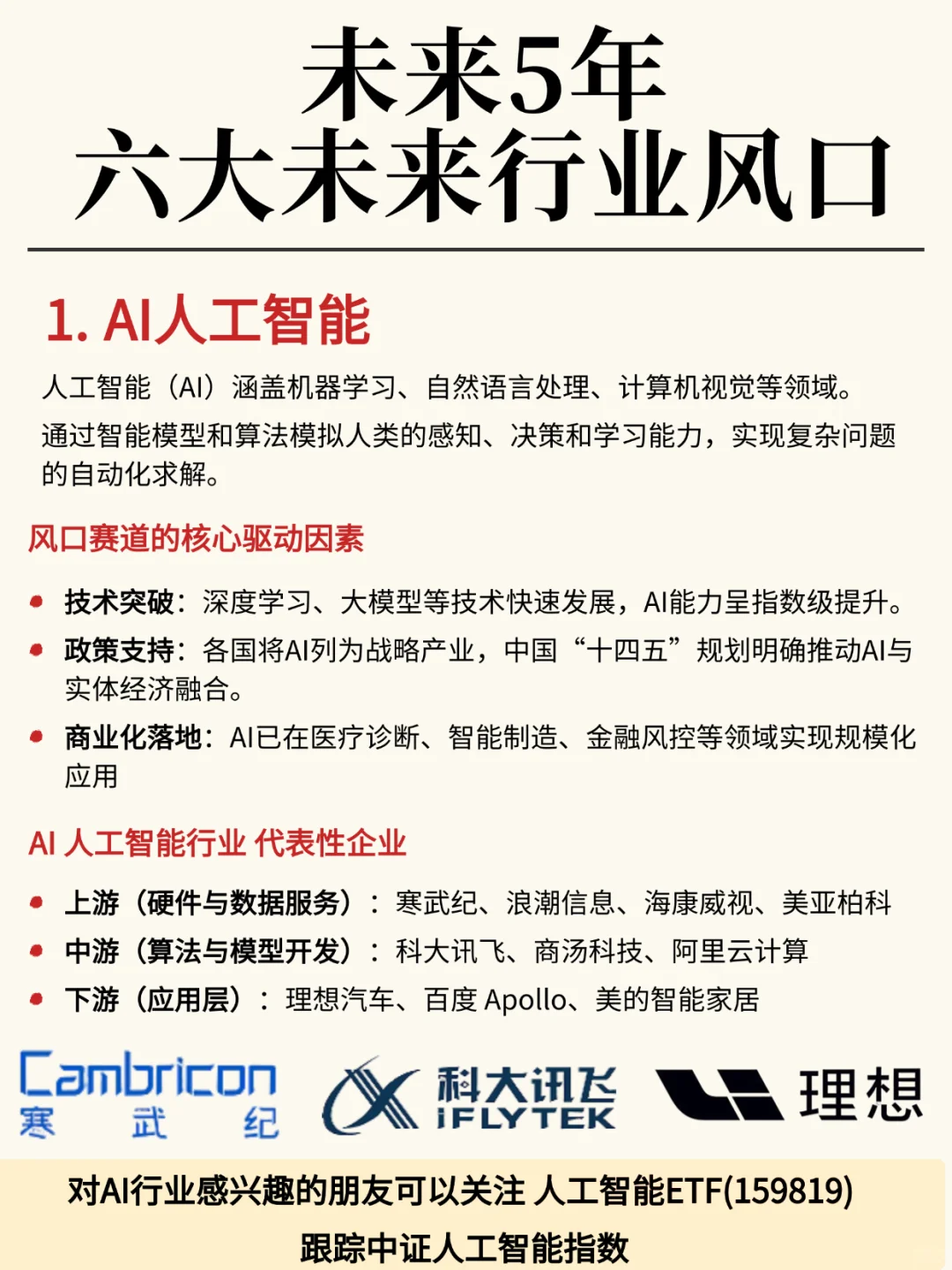 一篇看懂|2025年未来6大行业