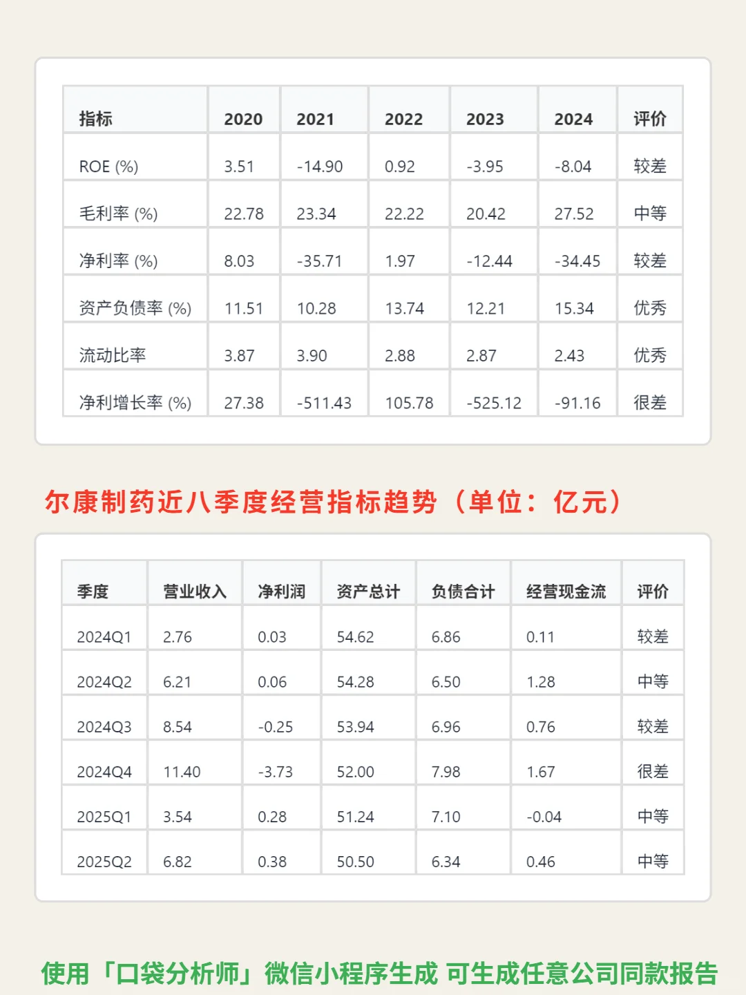 尔康制药 4000 字深度研报