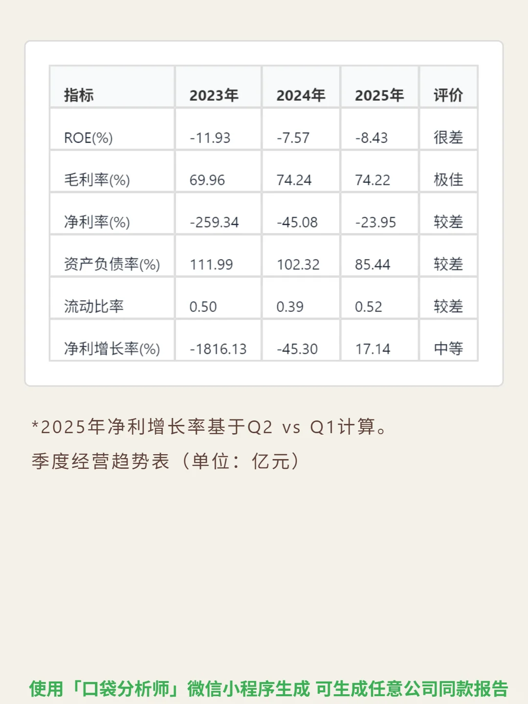 CoreWeave Inc-A 4000 字深度研报