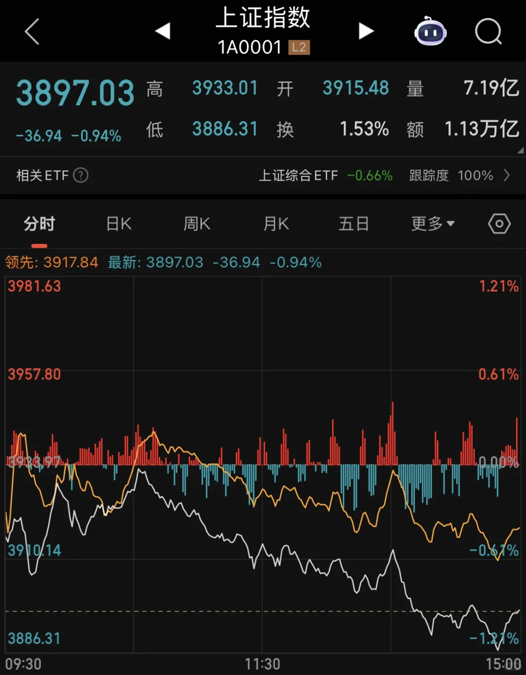 全球暴跌,财联社vip内容,策略快人一步。