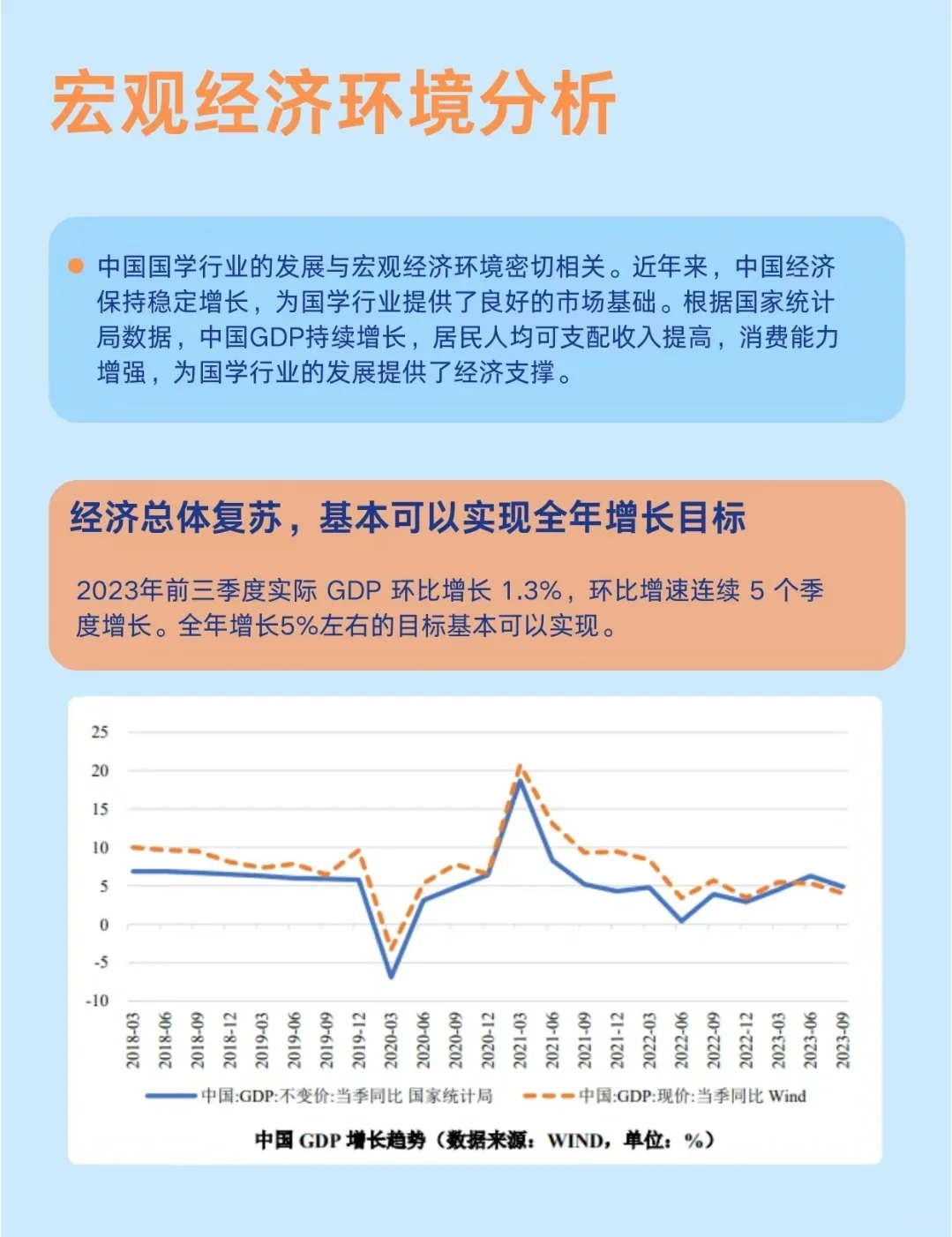 行业分析|国学行业宏观环境分析报告