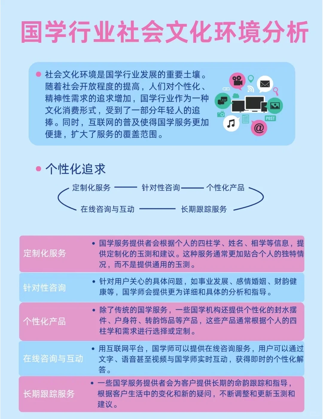 行业分析|国学行业宏观环境分析报告