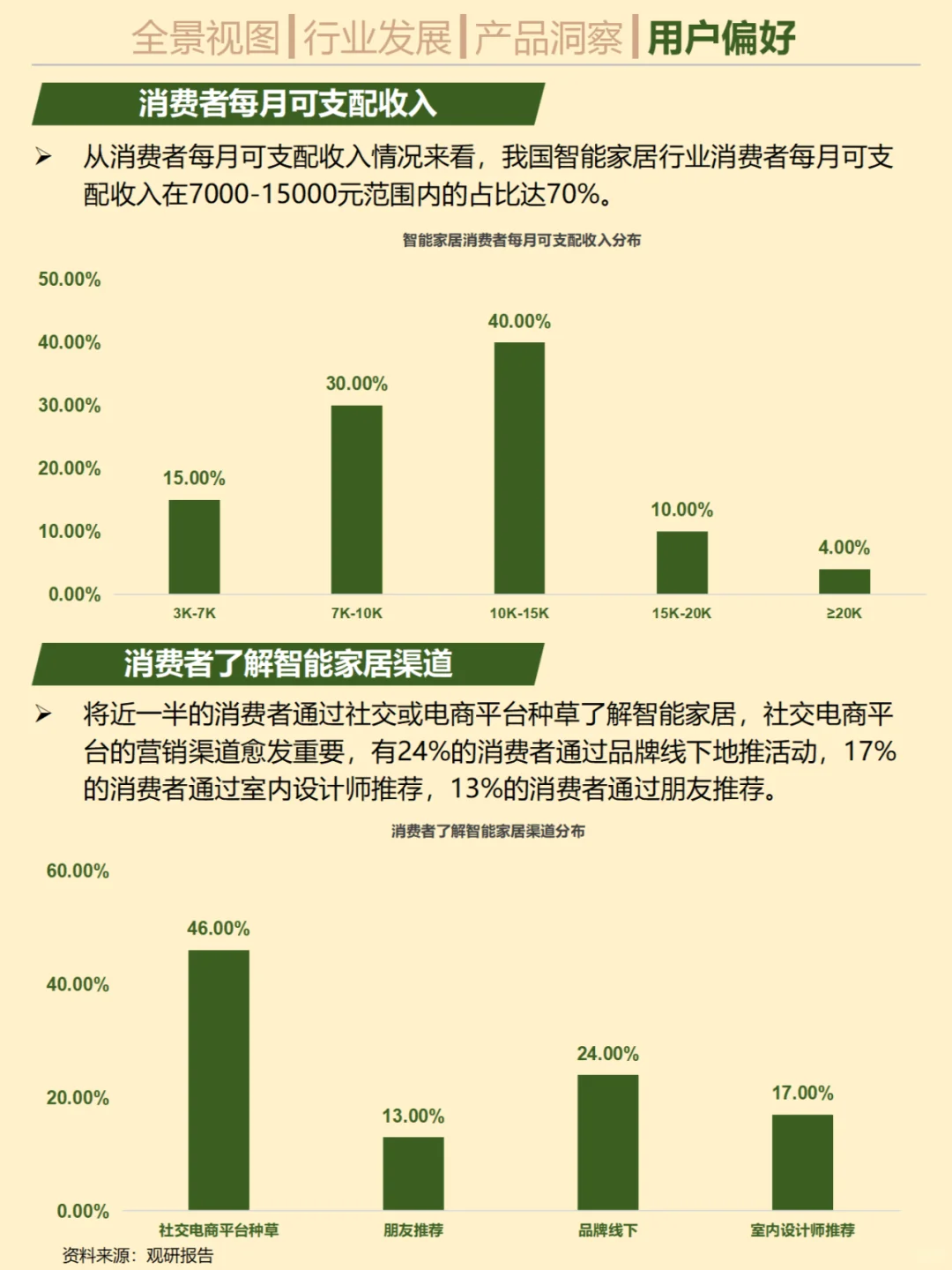 一天吃透一个行业。No.29智能家居